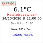 Current Weather Conditions in Hotelzdravets WX, 1311 m